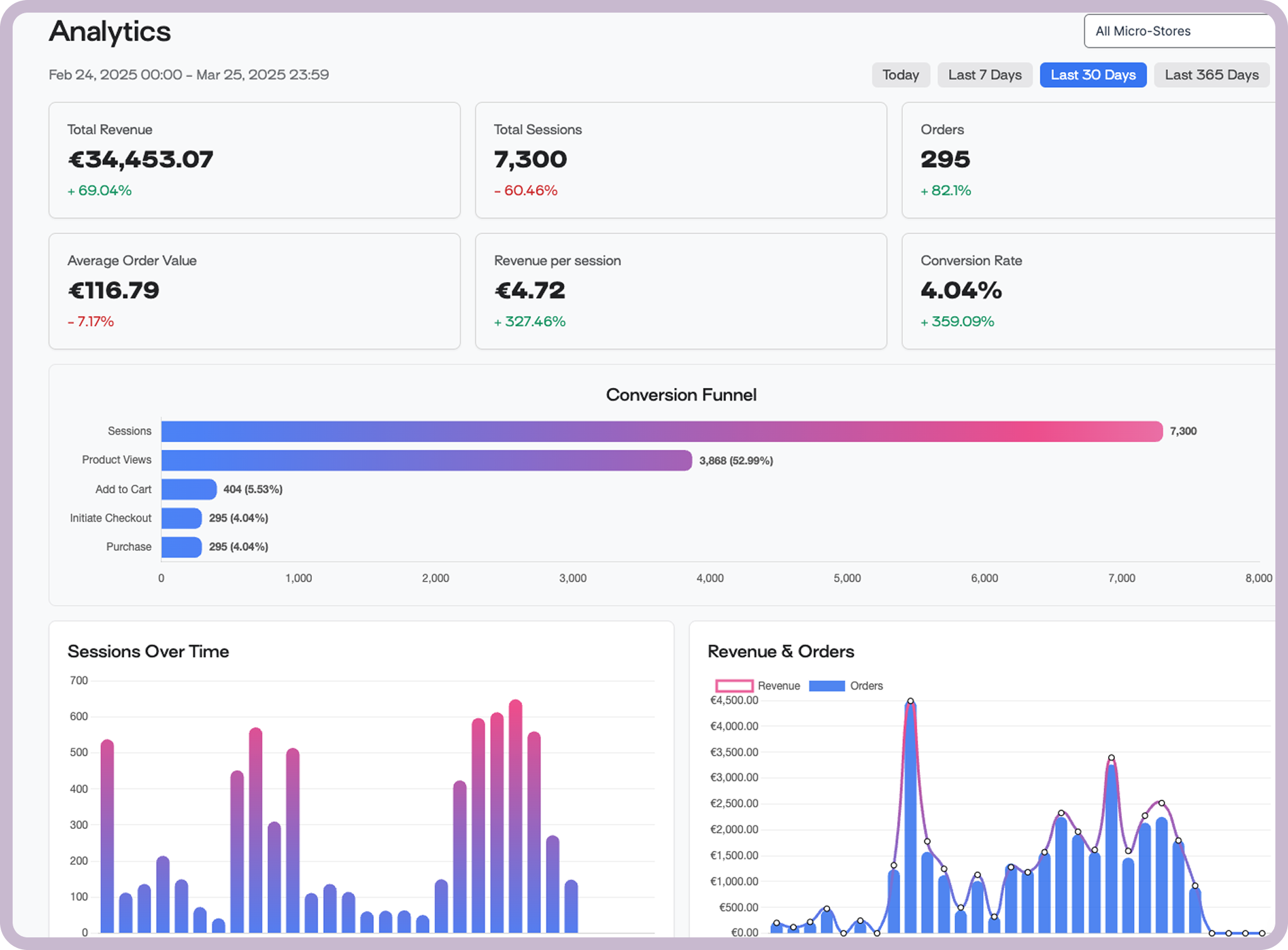 Full-Funnel Analytics