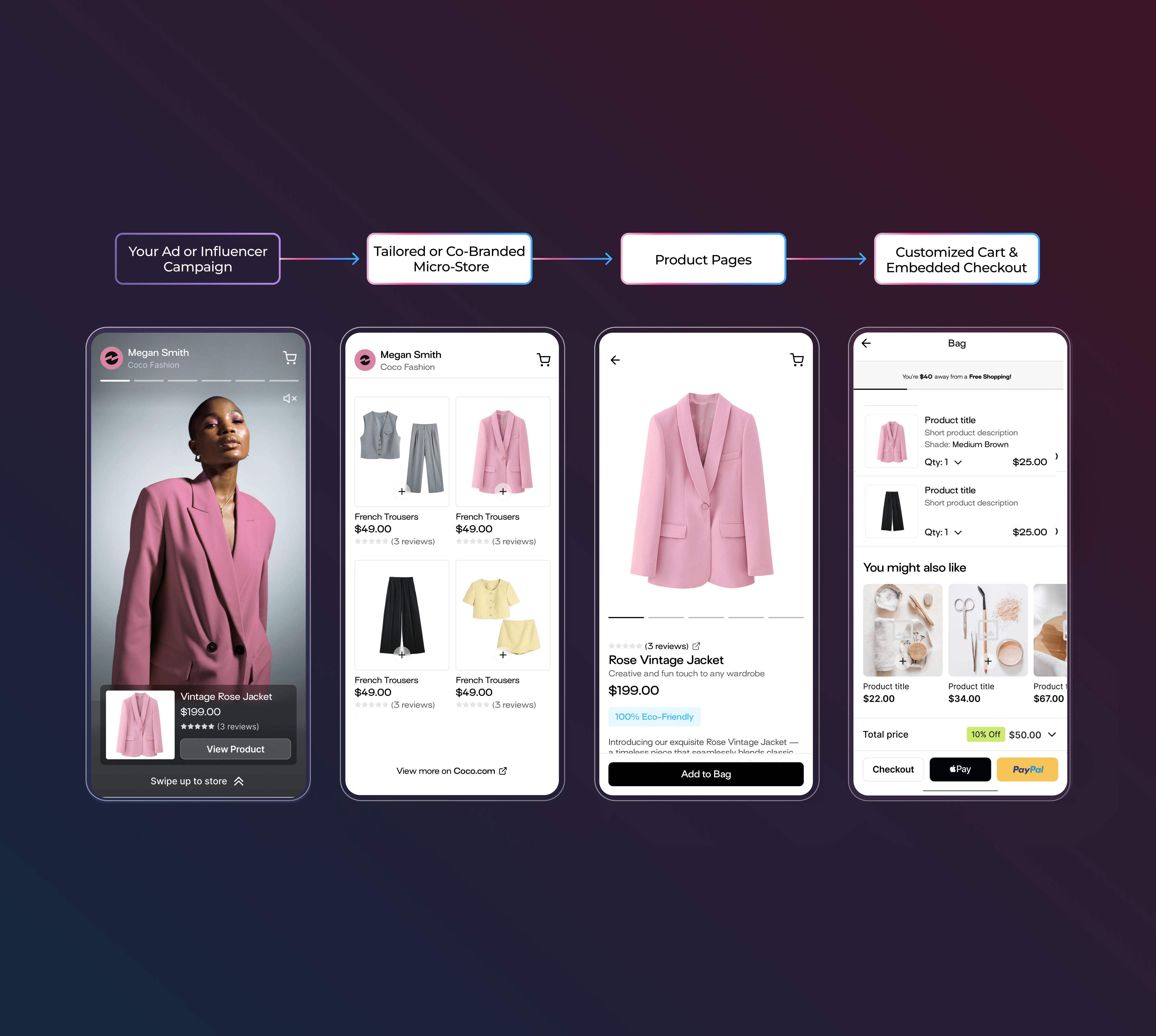 End-to-End Customer Journeys